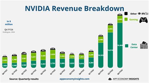 where is nvidia made